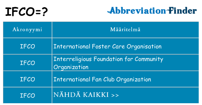Mitä ifco tarkoittaa