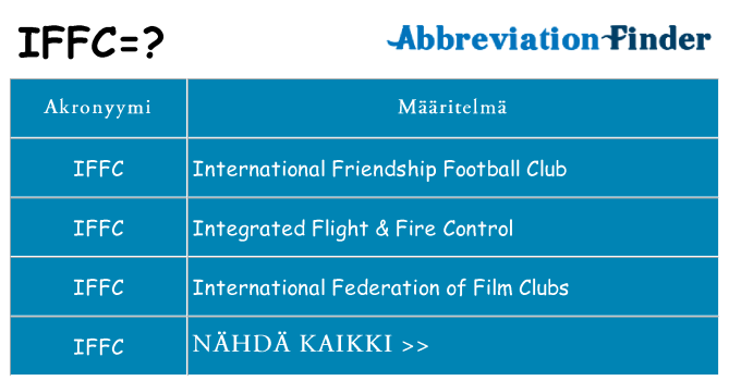 Mitä iffc tarkoittaa