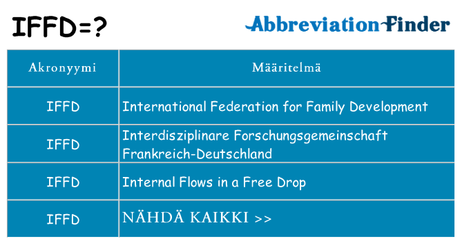 Mitä iffd tarkoittaa