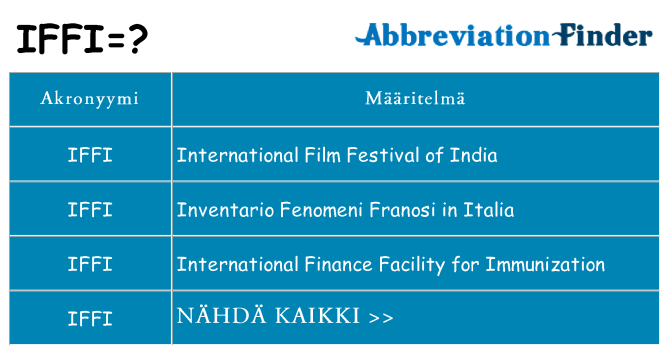 Mitä iffi tarkoittaa