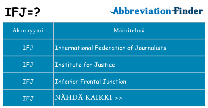 Mitä ifj tarkoittaa