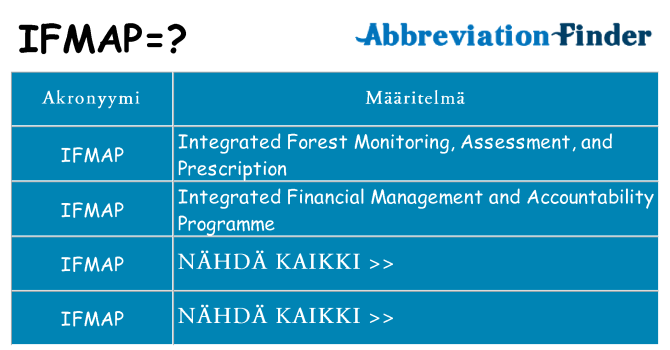 Mitä ifmap tarkoittaa