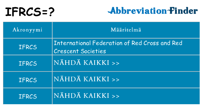Mitä ifrcs tarkoittaa