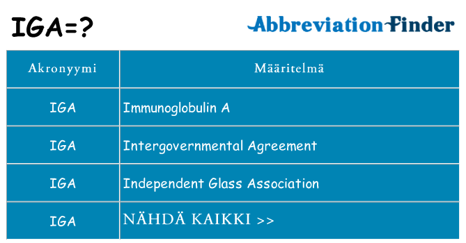 Mitä iga tarkoittaa