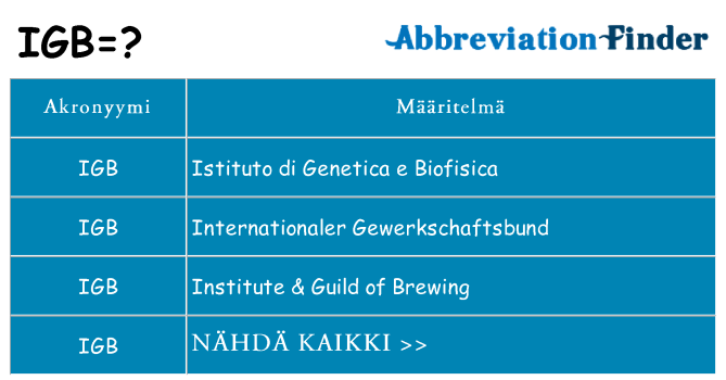 Mitä igb tarkoittaa