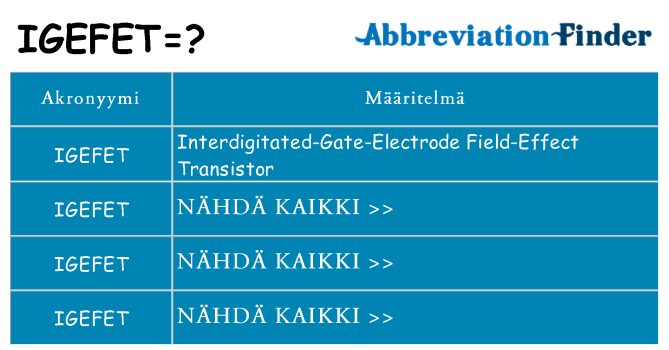 Mitä igefet tarkoittaa