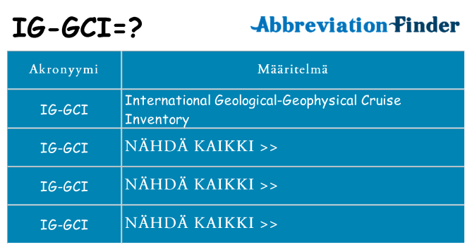 Mitä ig-gci tarkoittaa