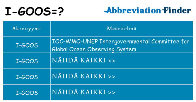 Mitä i-goos tarkoittaa