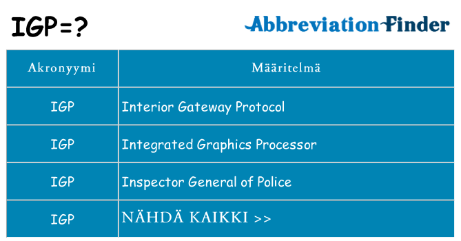 Mitä igp tarkoittaa