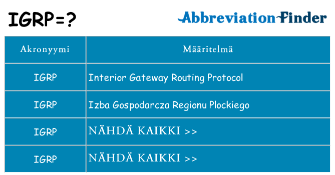 Mitä igrp tarkoittaa