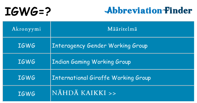 Mitä igwg tarkoittaa