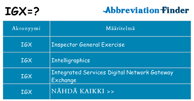 Mitä igx tarkoittaa