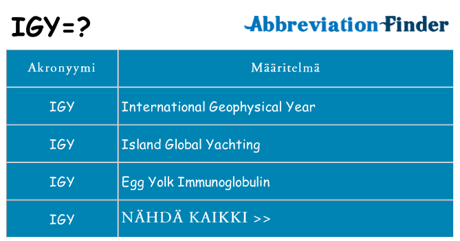 Mitä igy tarkoittaa