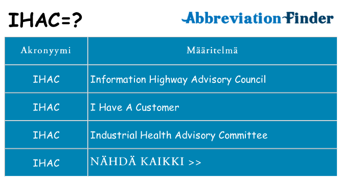 Mitä ihac tarkoittaa