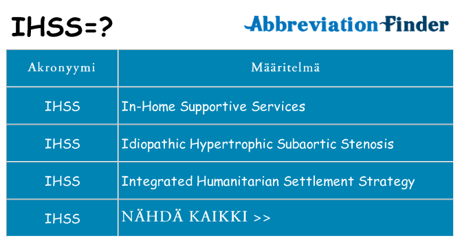 Mitä ihss tarkoittaa