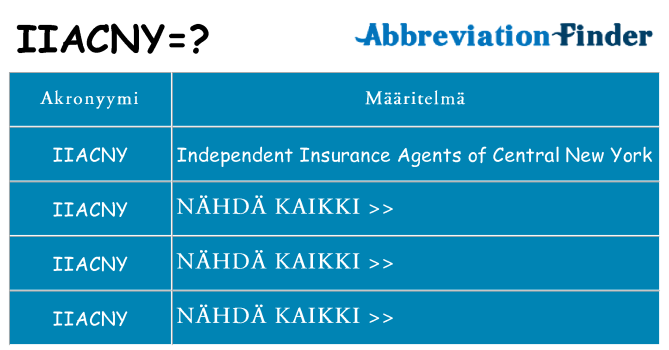 Mitä iiacny tarkoittaa