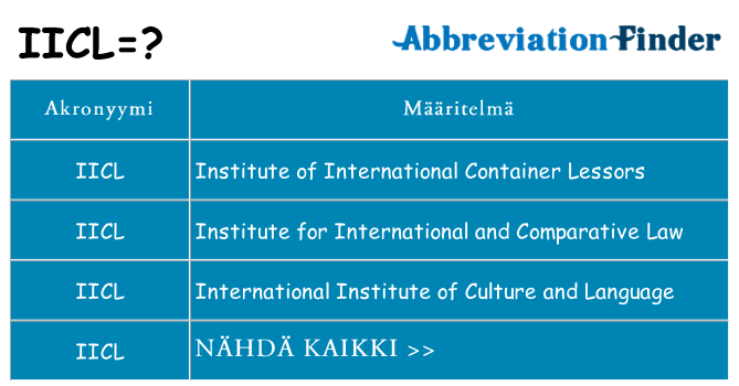 Mitä iicl tarkoittaa