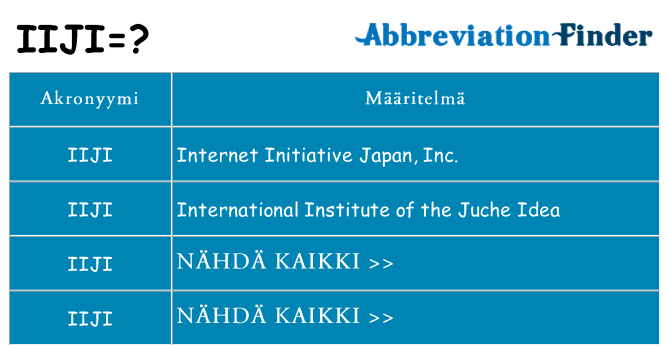 Mitä iiji tarkoittaa