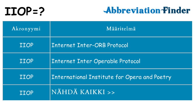 Mitä iiop tarkoittaa