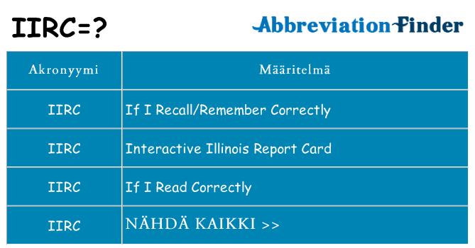 Mitä iirc tarkoittaa