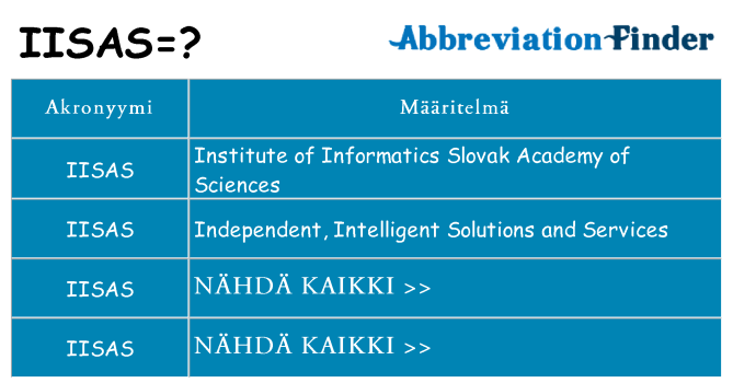 Mitä iisas tarkoittaa