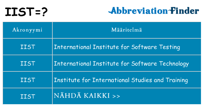 Mitä iist tarkoittaa
