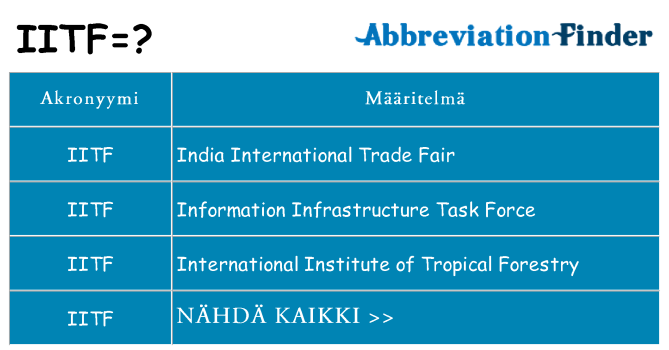Mitä iitf tarkoittaa