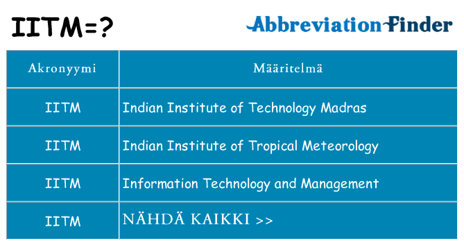 Mitä iitm tarkoittaa