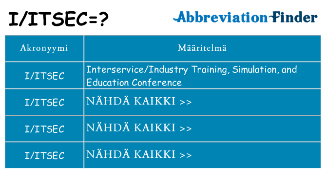 Mitä iitsec tarkoittaa