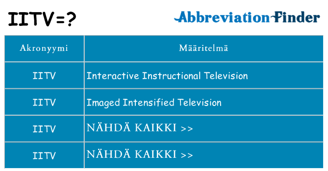 Mitä iitv tarkoittaa