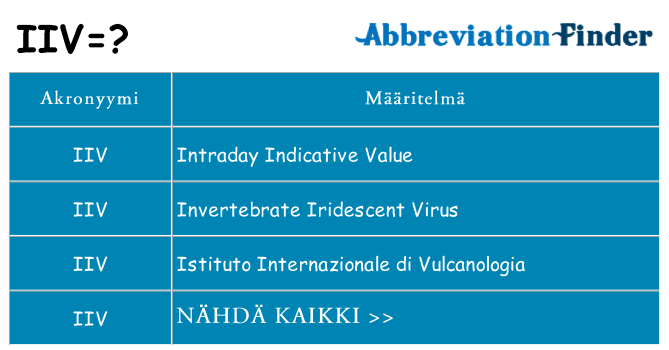 Mitä iiv tarkoittaa