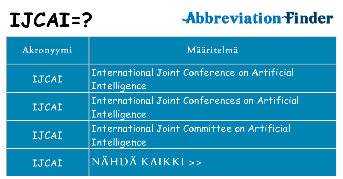 Mitä ijcai tarkoittaa