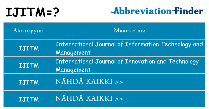Mitä ijitm tarkoittaa