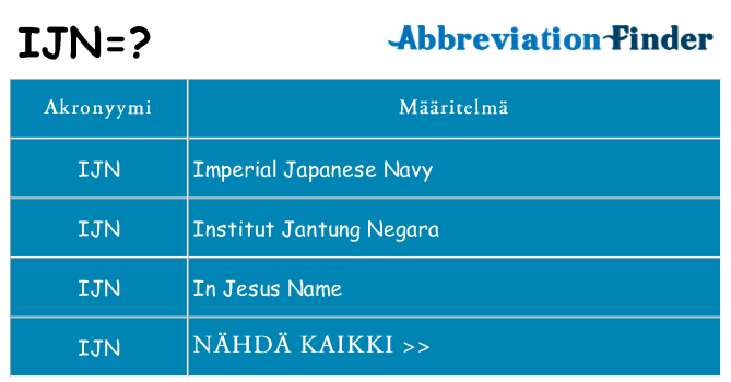 Mitä ijn tarkoittaa