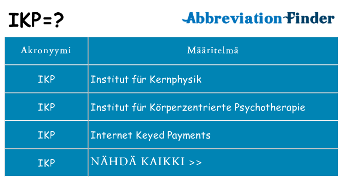 Mitä ikp tarkoittaa