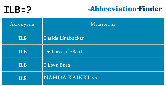 Mitä ilb tarkoittaa
