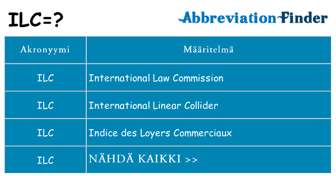 Mitä ilc tarkoittaa