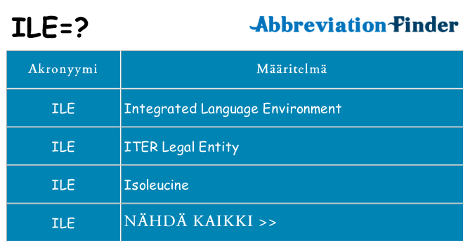 Mitä ile tarkoittaa