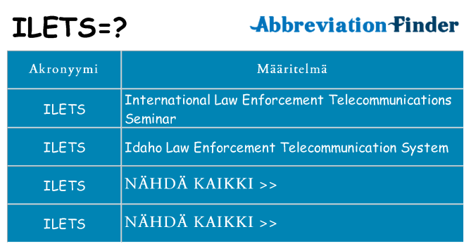Mitä ilets tarkoittaa