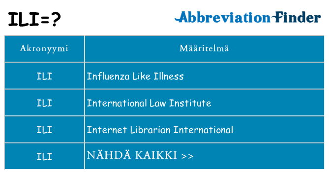 Mitä ili tarkoittaa