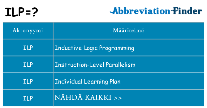 Mitä ilp tarkoittaa