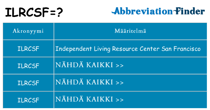 Mitä ilrcsf tarkoittaa