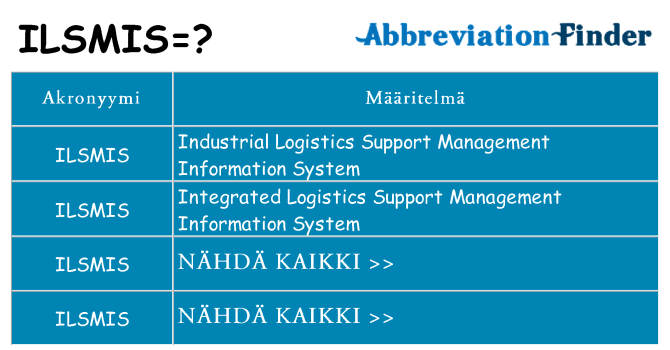 Mitä ilsmis tarkoittaa