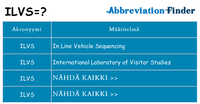 Mitä ilvs tarkoittaa