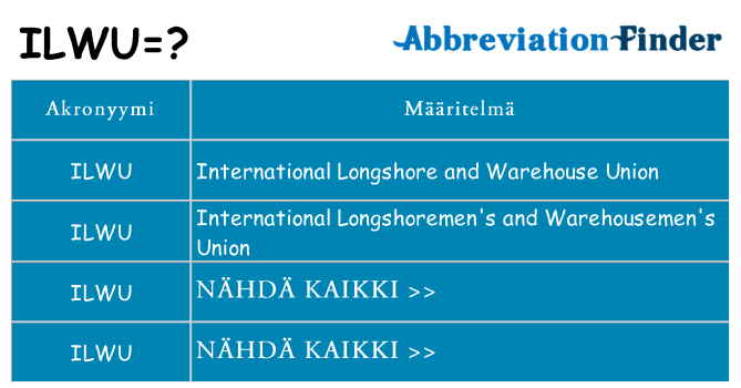 Mitä ilwu tarkoittaa