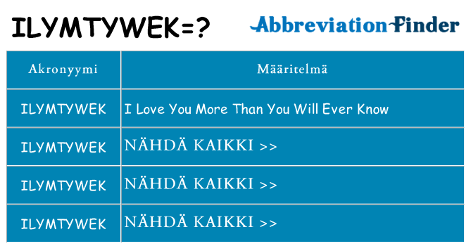 Mitä ilymtywek tarkoittaa