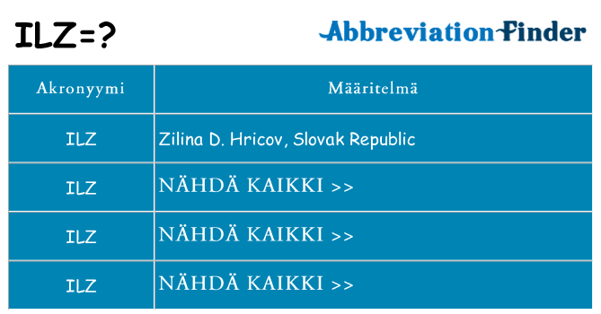 Mitä ilz tarkoittaa