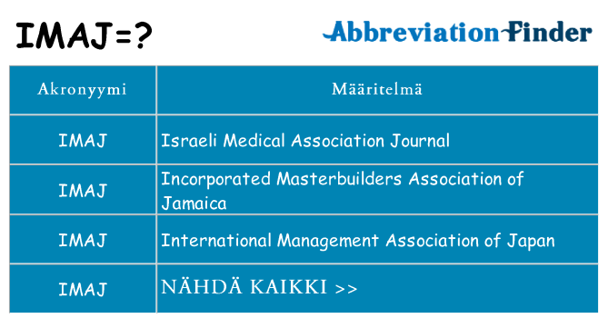 Mitä imaj tarkoittaa