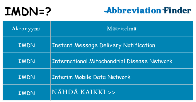 Mitä imdn tarkoittaa