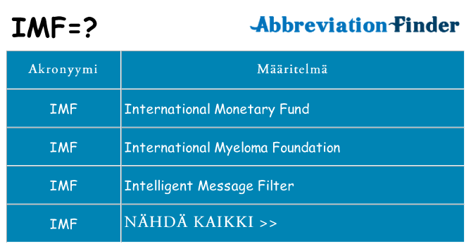 Mitä imf tarkoittaa